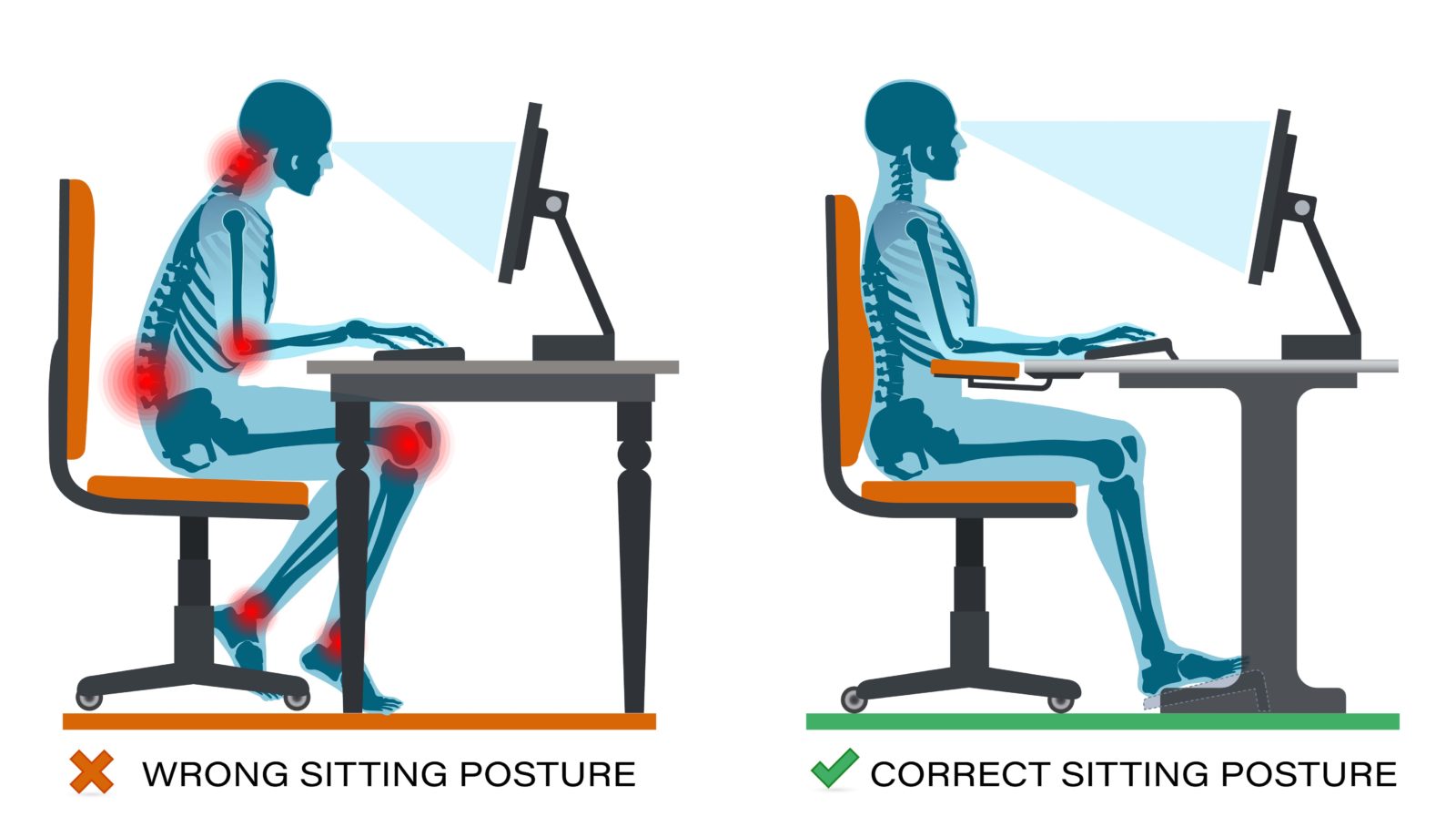wrong sitting position vs. right sitting position