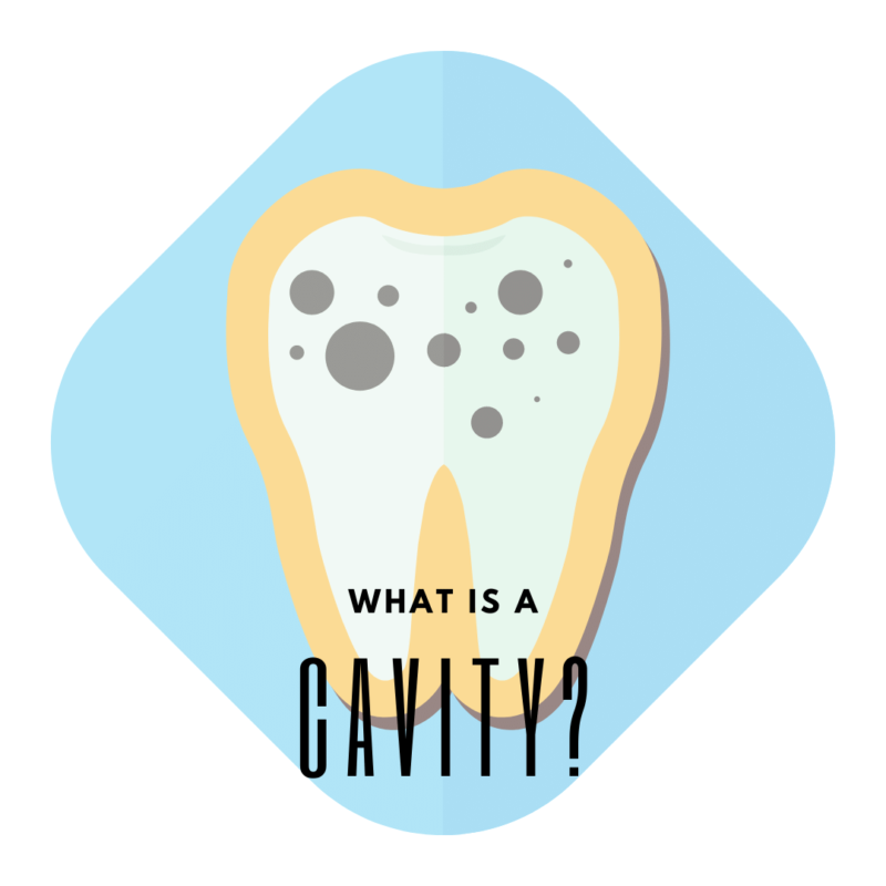 What is a cavity