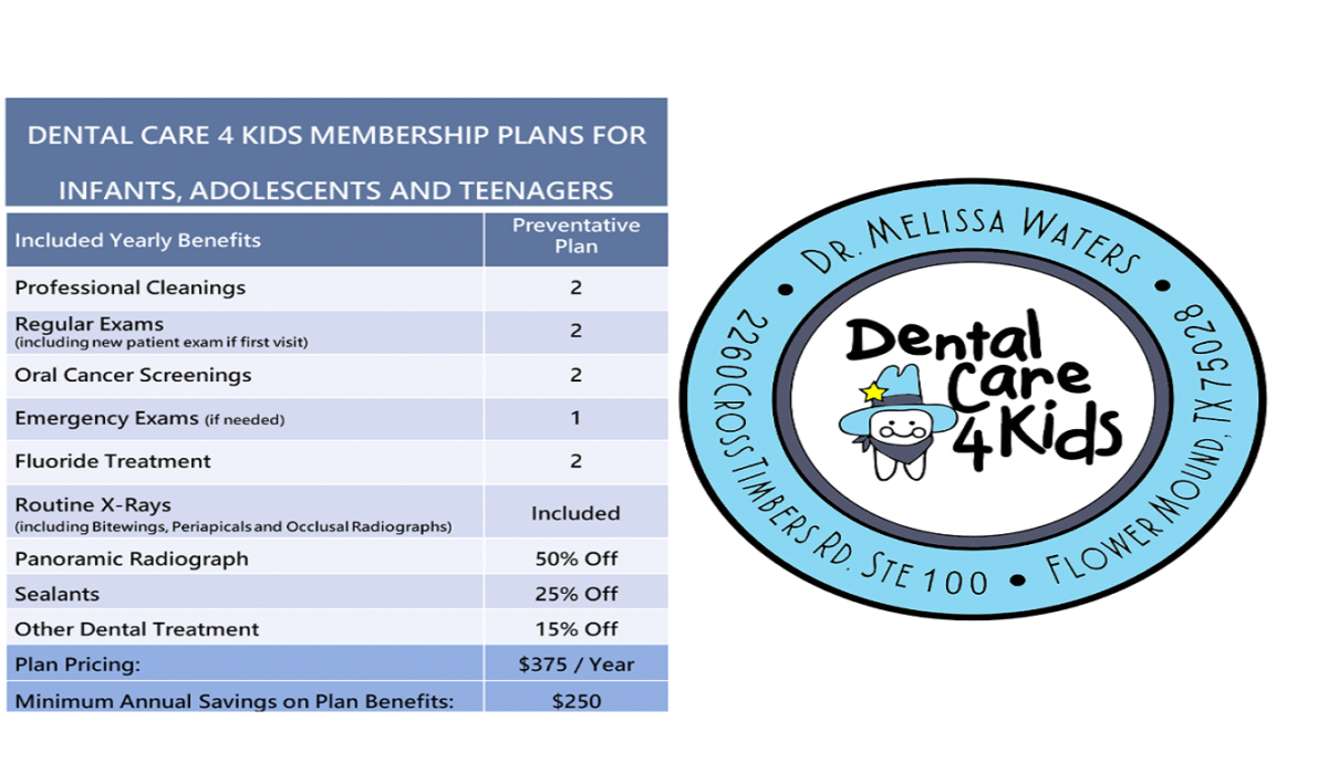 Information & Forms – Dental Care 4 Kids