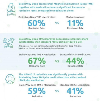 Deep TMS Treatment