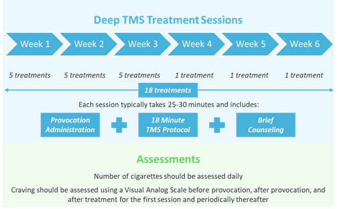 Deep TMS Treatment Sessions