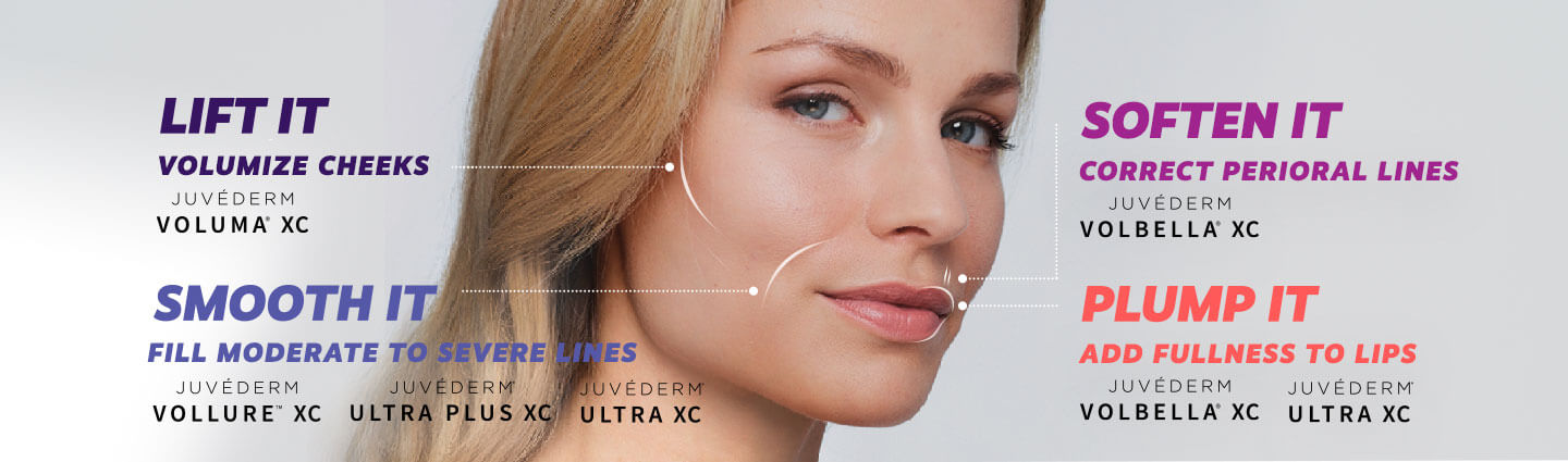 facial mapd 2 min showing the concept of Dermal Fillers | Toronto