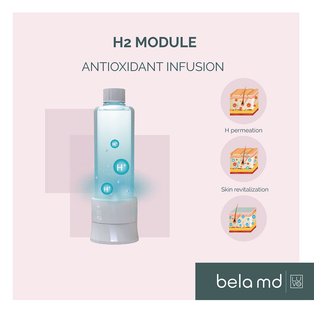 H2 Module showing the concept of Bela MD Treatment | Toronto