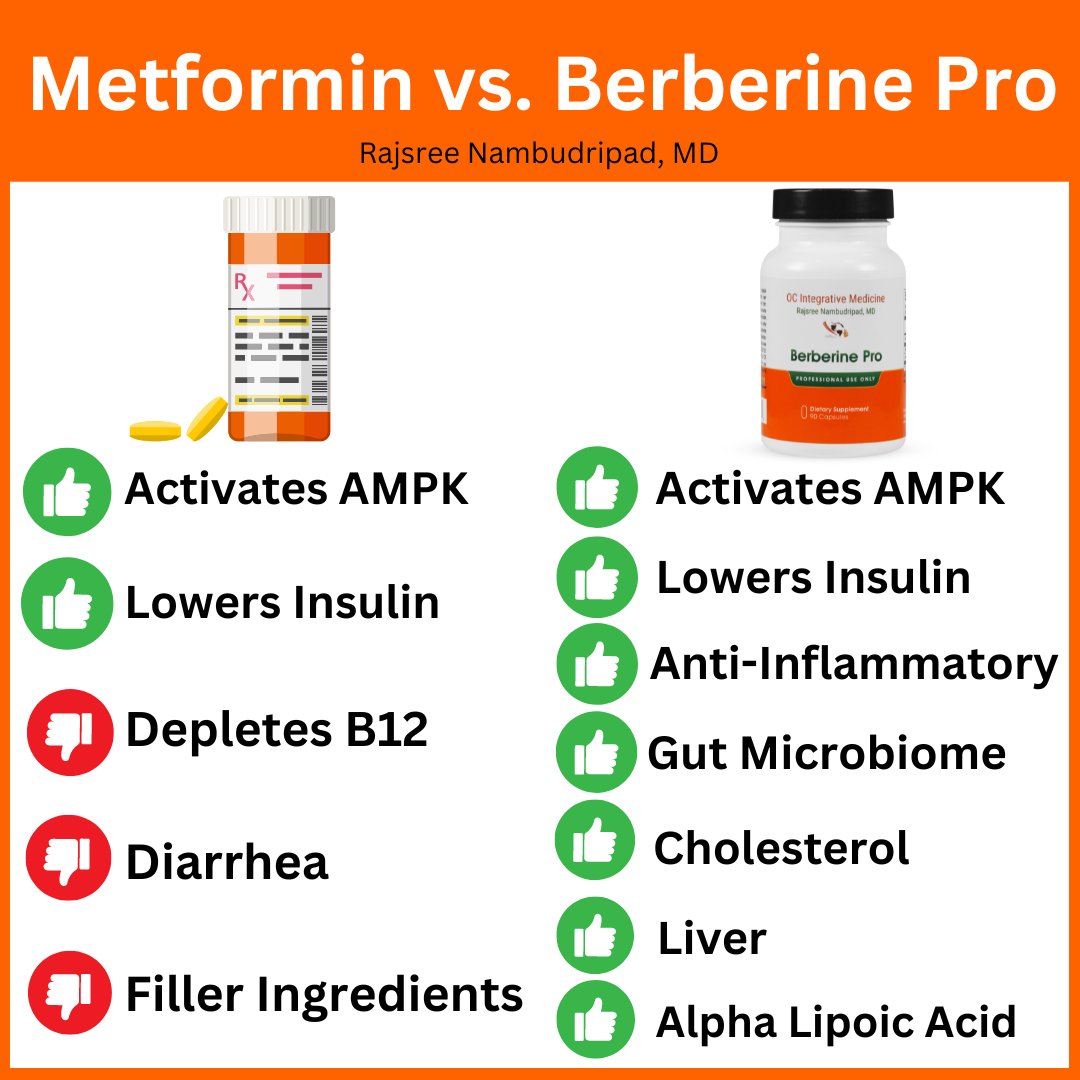metformin vs glp 1 weight loss GLP-1 MedicationsAnd Your Gut • OC Integrative Medicine