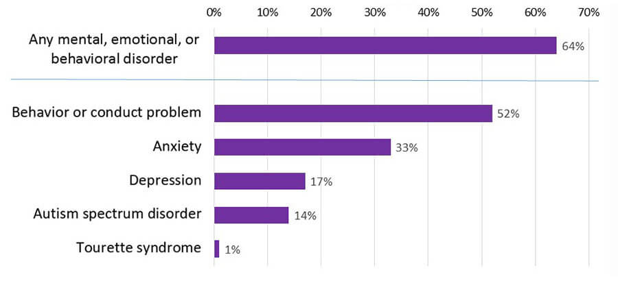 ADHD Chart