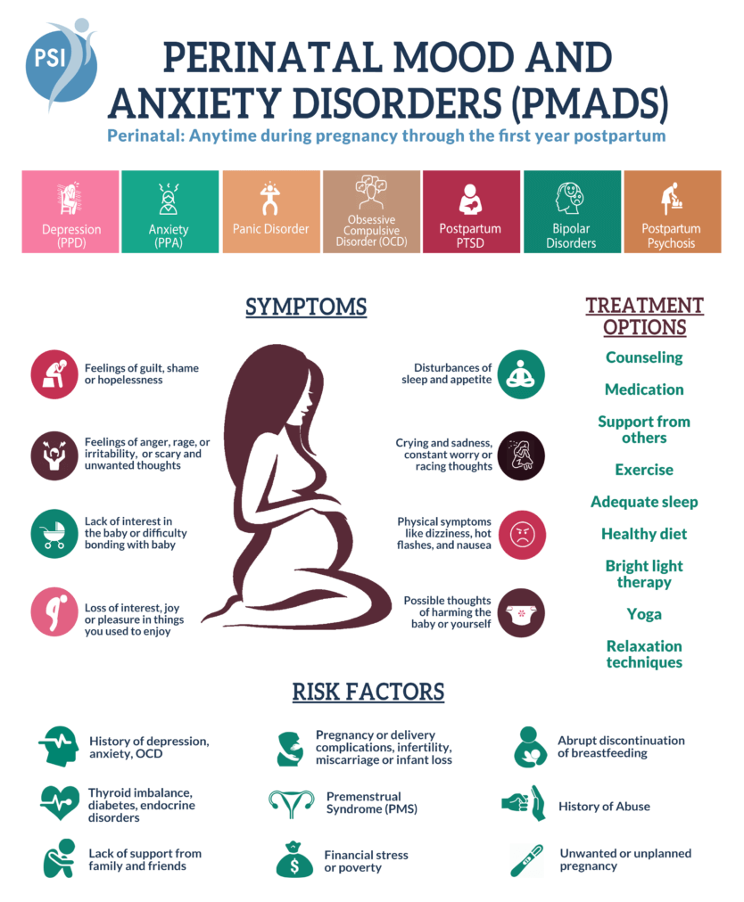 Peripartum Depression Chart