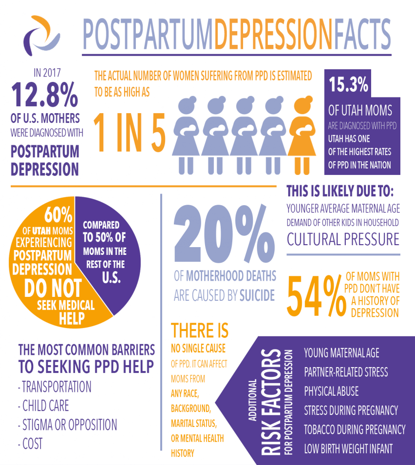 Postpartum Depression Facts Art concept