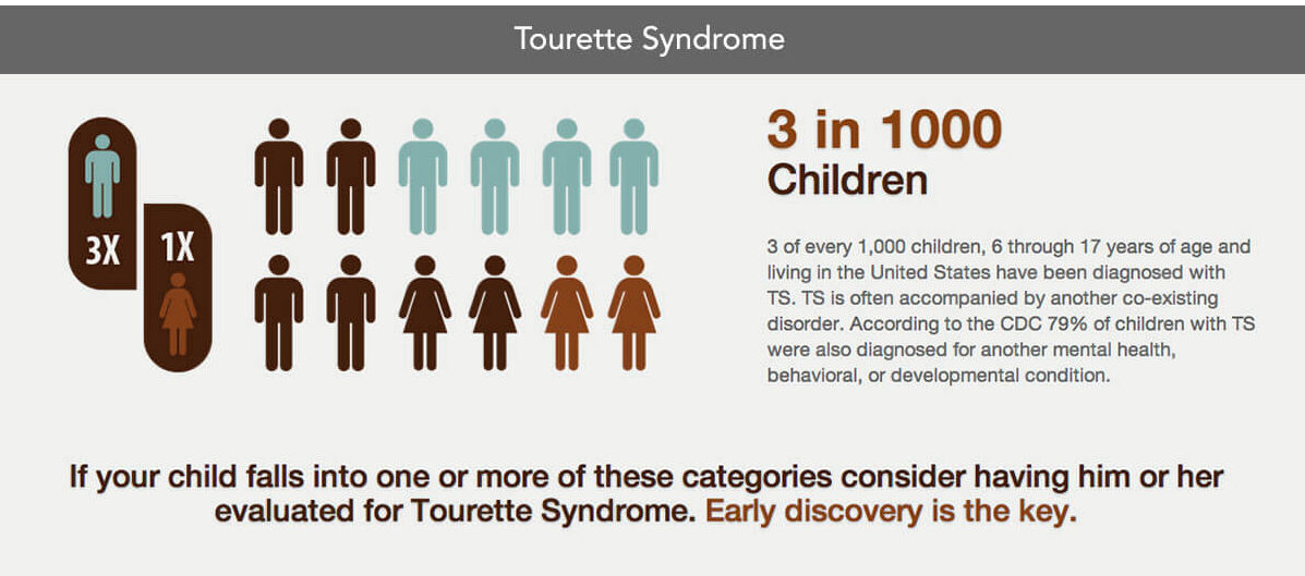 Tourette Syndrome Art Concept