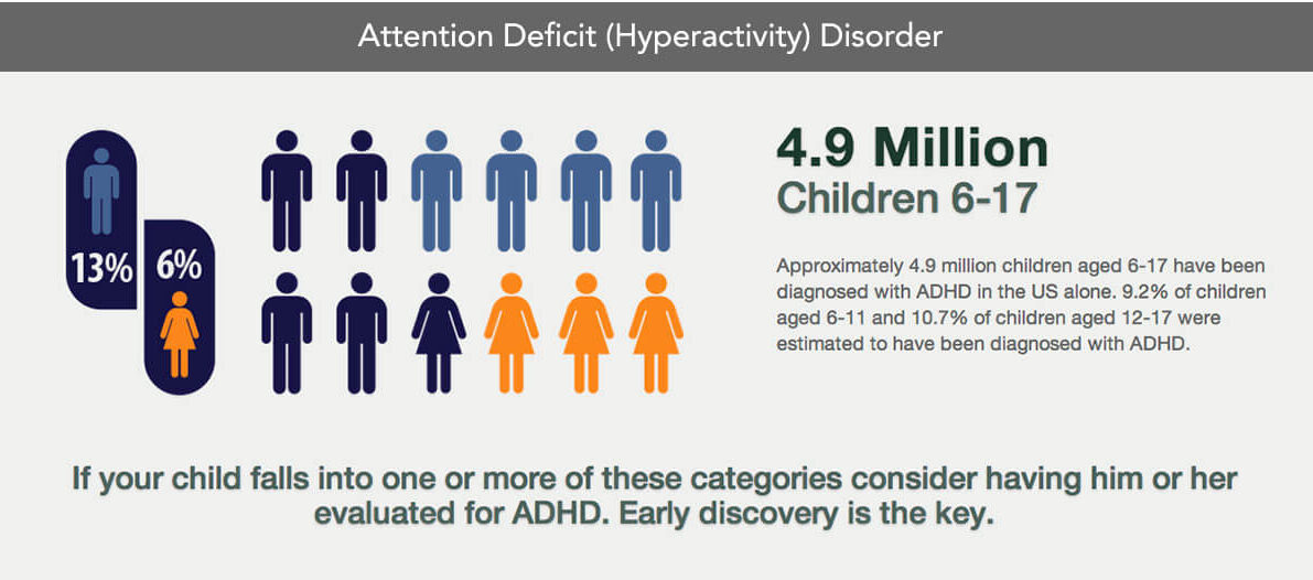 Attention Deficit (Hyperactivity) Disorder