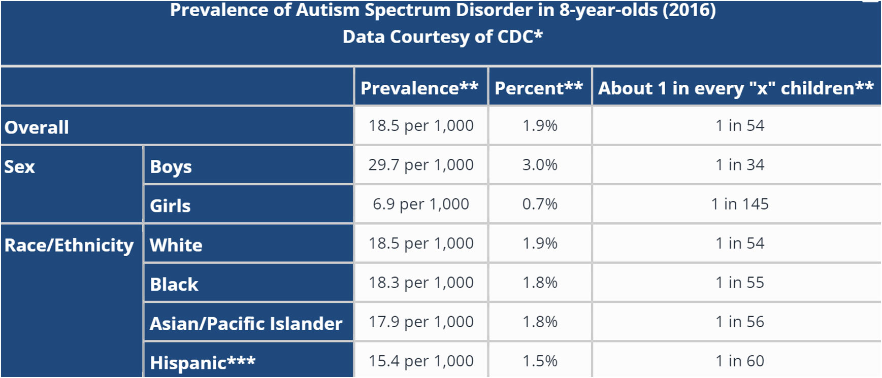 Autism Spectrum Disorder (2016)