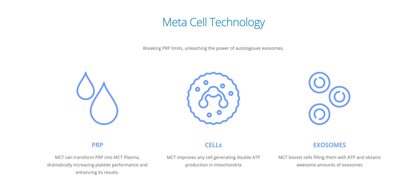 Meta Cell Exosomes and Plasma Therapy inner 2 showing the concept of Meta Cell Exosomes and Plasma Therapy