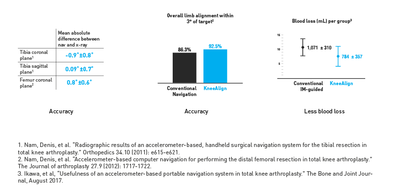 KneeAlign clinical summary