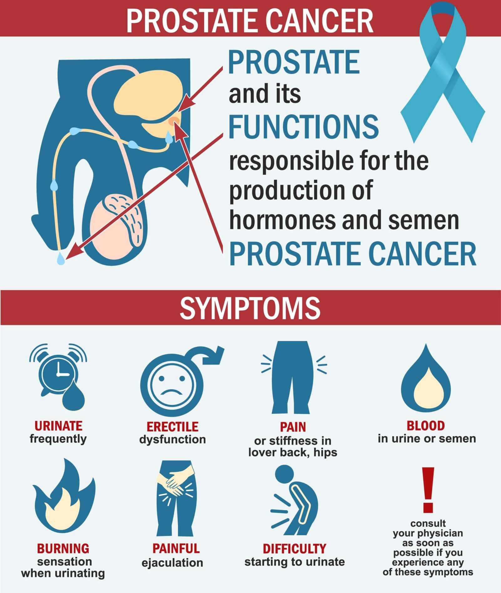 prostate cancer symptoms