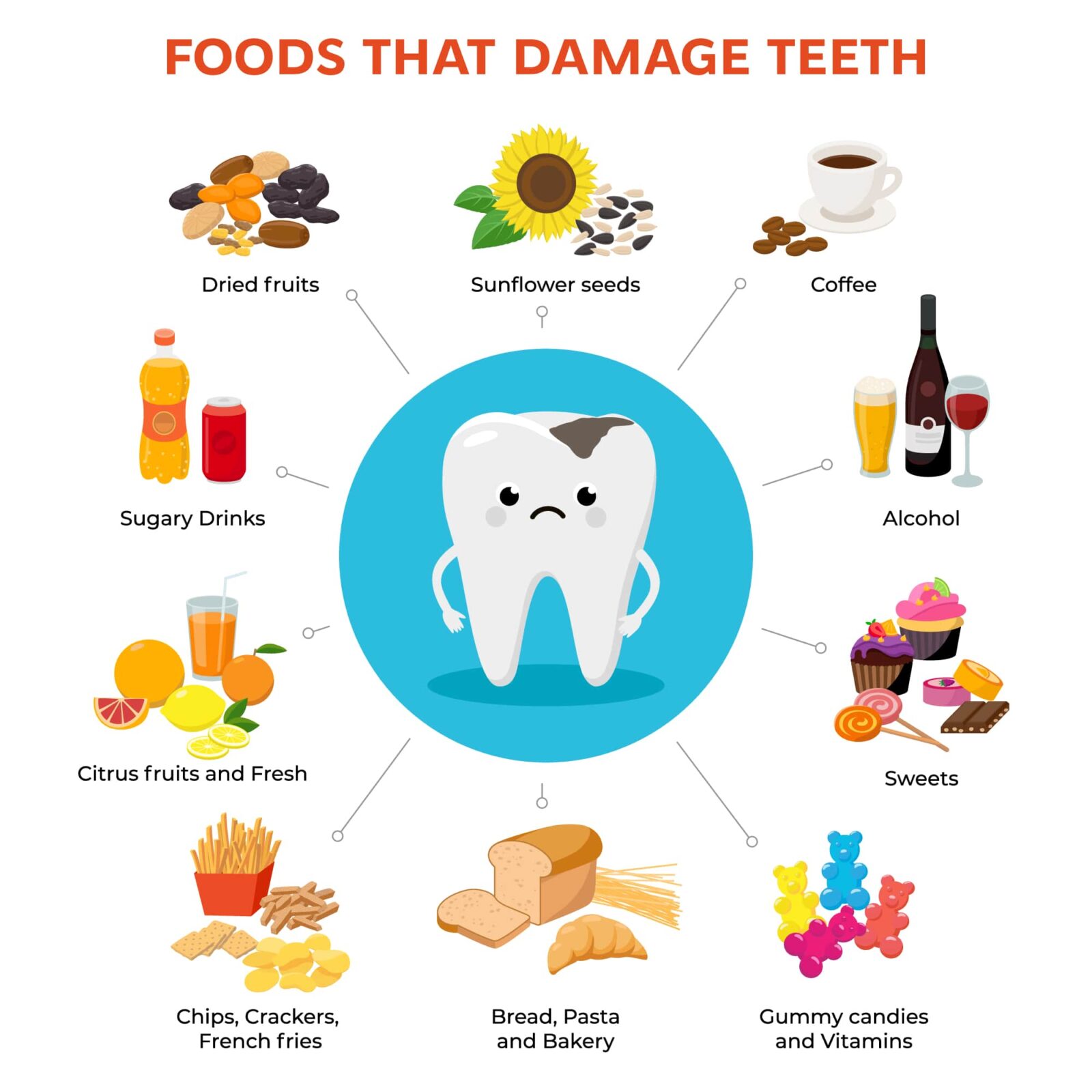 infographic about foods that damage teeth