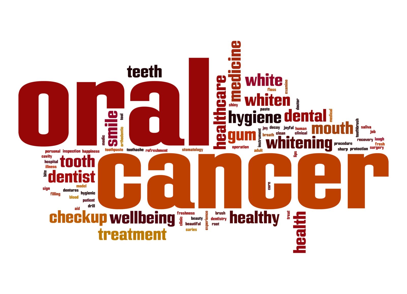 red oral cancer word cloud