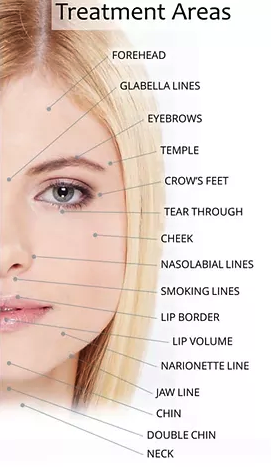 Face treatment areas